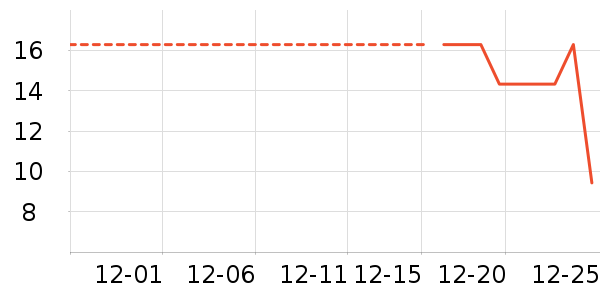 ����Ʒ������Ʒ��ʷ�۸�