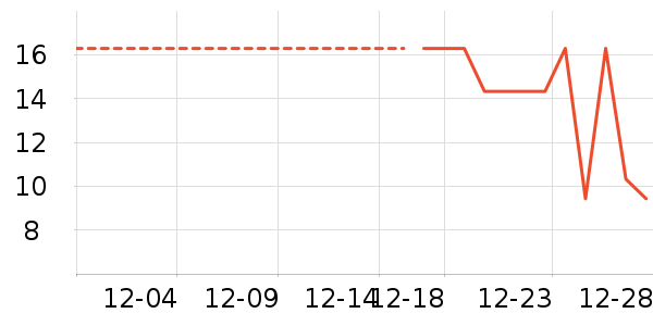 ����Ʒ������Ʒ��ʷ�۸�