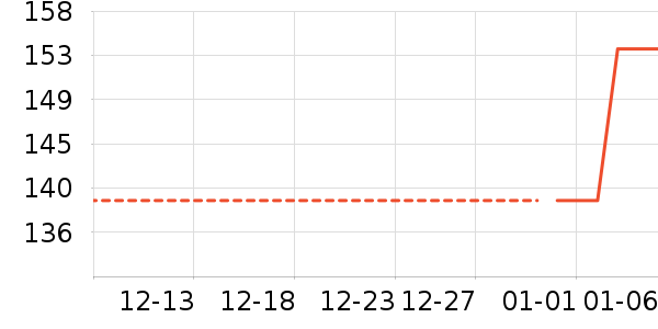 ����Ʒ������������ʷ�۸�