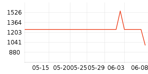 �·ɿյ���ʷ�۸�