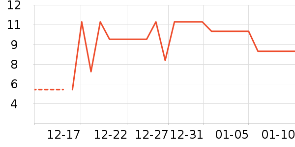 ����Ʒ�Ƴ���������ʷ�۸�