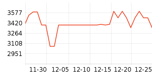 ����������ʷ�۸�