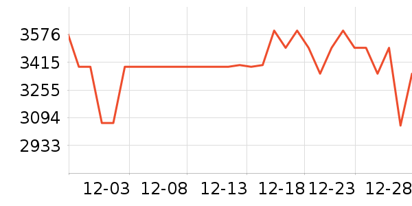 ����������ʷ�۸�