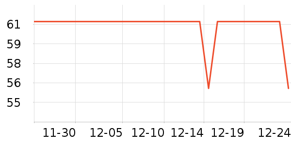 FOMIX��Ӱ��ʷ�۸�