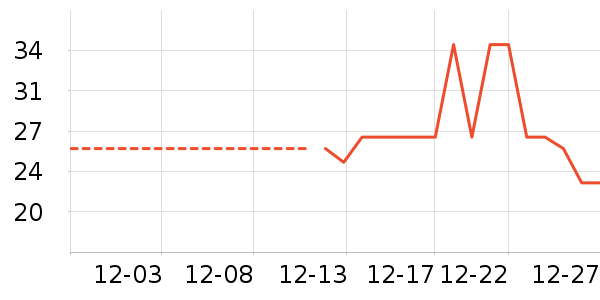 ����ר��������ʷ�۸�