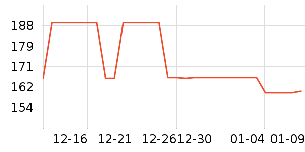 LIVHEARTë��/������ʷ�۸�