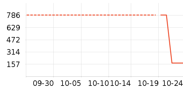 ����Ůʿ����Ь��ʷ�۸�