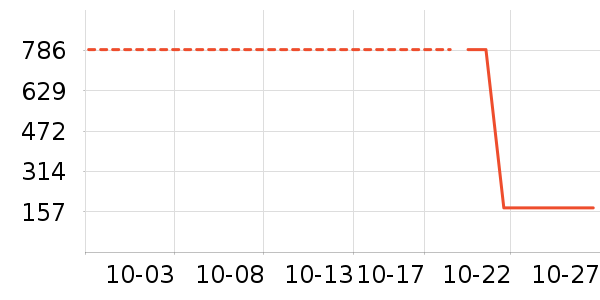 ����Ůʿ����Ь��ʷ�۸�