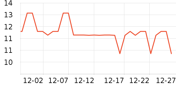 ��ѩ������ʷ�۸�