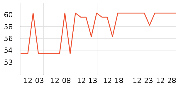 ��ӡѧ���ľ���ʷ�۸�