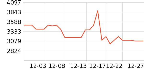 ��Ʒϴ�����ʷ�۸�