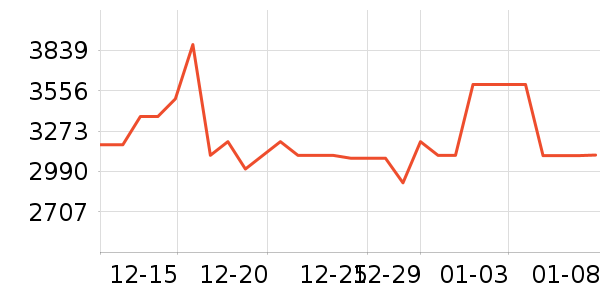 ��Ʒϴ�����ʷ�۸�