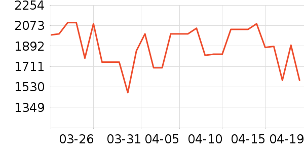 ����ƽ�������ʷ�۸�