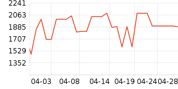 ����ƽ�������ʷ�۸�