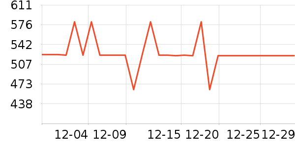 ���ϵ綯������ʷ�۸�