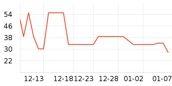 ������ҵ���Ʒ��ʷ�۸�