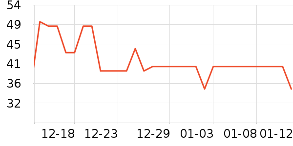 ��ɯ��ů������ʷ�۸�