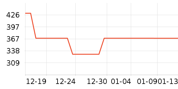 �����ֵ���ˮ��ͷ��ʷ�۸�