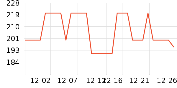 ������ë����Ʒ��ʷ�۸�