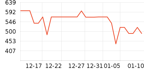 ���ĵ緹����ʷ�۸�