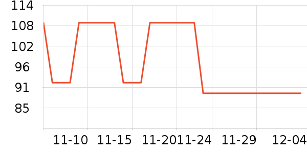 �������п���ʷ�۸�