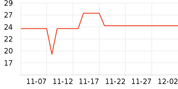 ����������Ʒ��ʷ�۸�