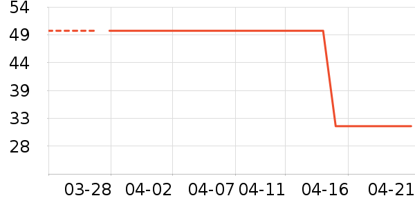 ��ά˹ŮʽT����ʷ�۸�