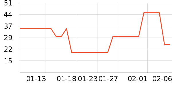 ��������Ʒ��ʷ�۸�