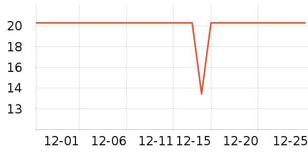 PEANOJEAN������ʷ�۸�