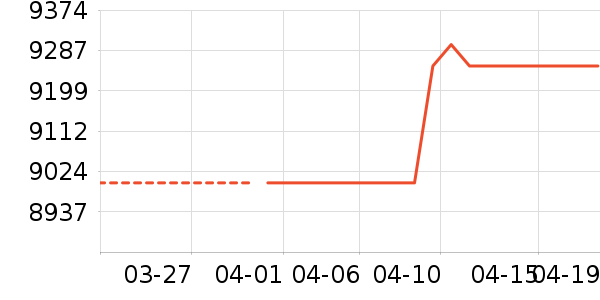 ��˶�ʼǱ�������ʷ�۸�