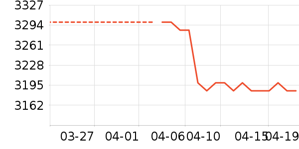 ������ˮ����ʷ�۸�