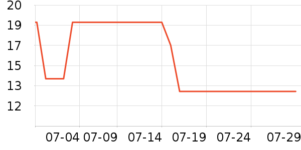 ����������ˮ��ʷ�۸�