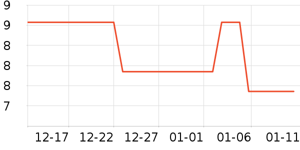 �������������ʷ�۸�