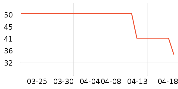 ��ԾѪ������ʷ�۸�