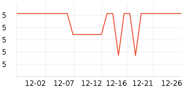 ����Ʒ������������е��ʷ�۸�