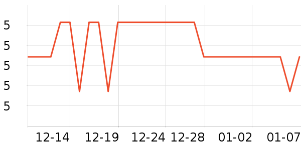 ����Ʒ������������е��ʷ�۸�