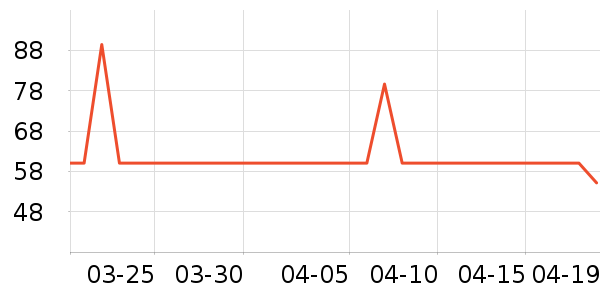 ��ά˹��ͯT����ʷ�۸�