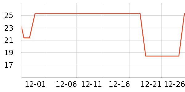 ����Ʒ�Ƴ������������ʷ�۸�