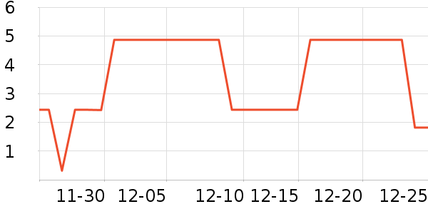 ����Ʒ������Ů����ʷ�۸�