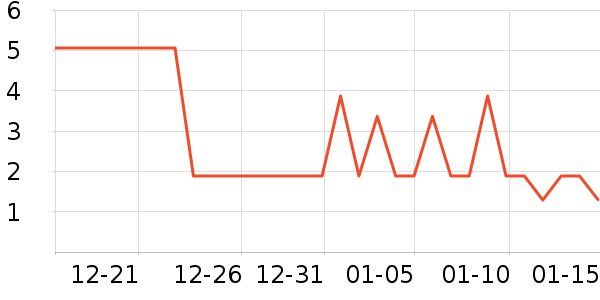 ����Ʒ������Ů����ʷ�۸�