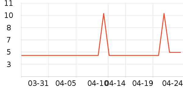 ����Ӥͯ�����/����ʷ�۸�