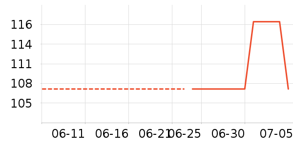FOURDATRYȹ����ʷ�۸�
