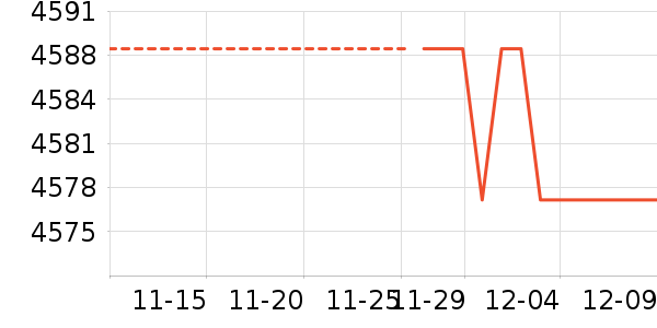 ���ܵ�����ͷ��ʷ�۸�