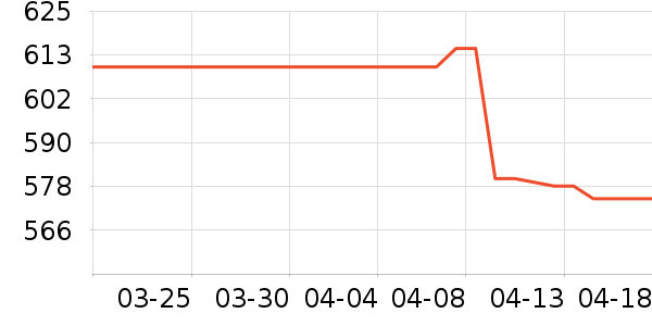 �����ò輸��ʷ�۸�