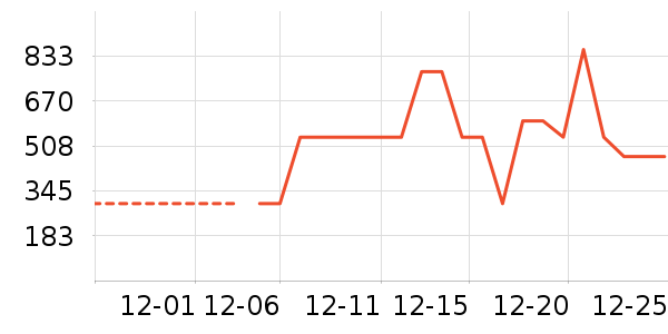 ѩ�з�Ůʽ���޷���ʷ�۸�