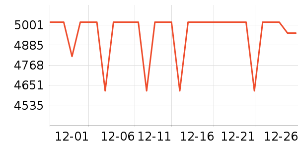 ����ʼǱ�������ʷ�۸�