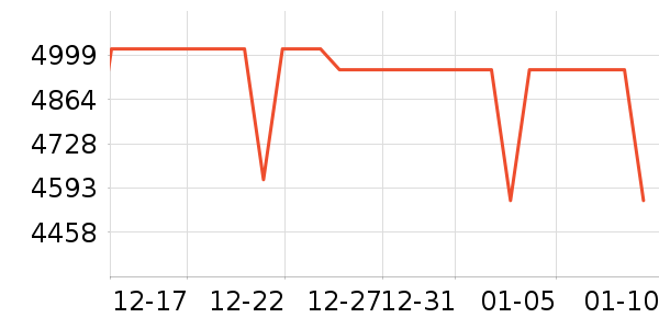 ����ʼǱ�������ʷ�۸�