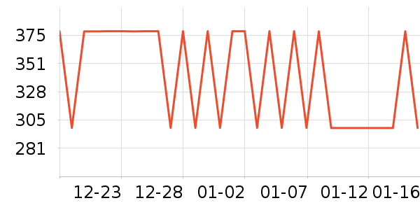 ��˶�ͯ���г���ʷ�۸�