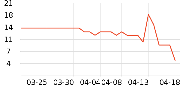 ¹��Ʒ��ʷ�۸�