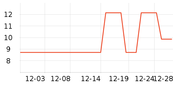 ����Ʒ�ƿ���/������ʷ�۸�